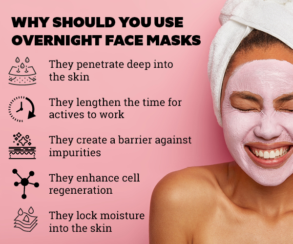 Overnight face shop mask