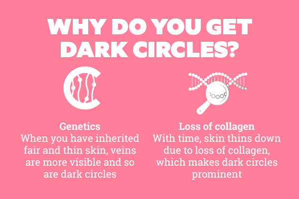 What is the proper diet when treating dark circles?