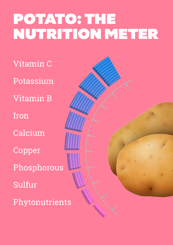 Benefits of 2025 potato juice