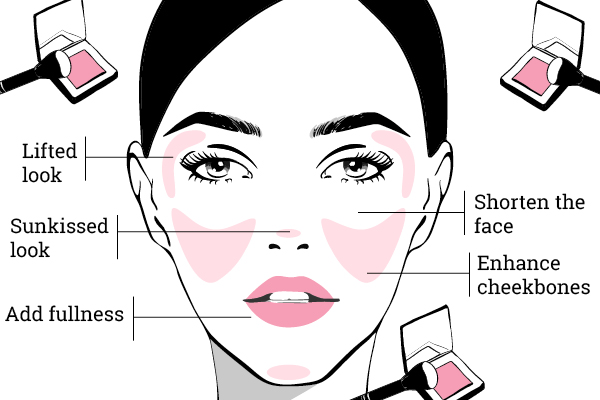 How to do clearance blush