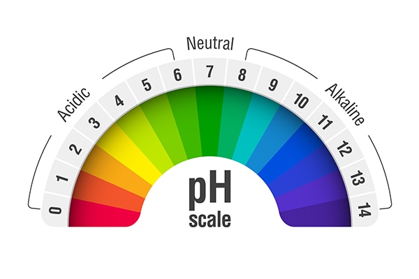 It’s all about the balance – Why the pH balance of skincare products matter