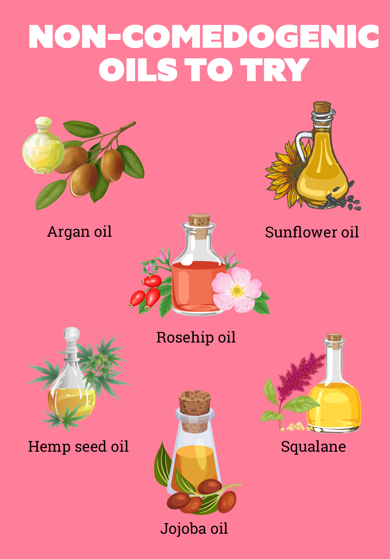 6 Best Non comedogenic Oils for face