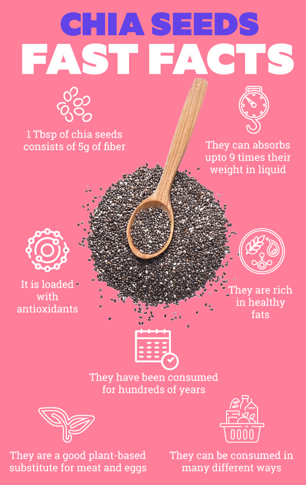 Chia Seed Water for Weight Loss: Does It Work?
