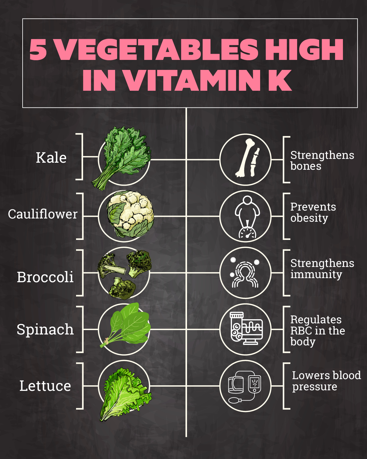 10 Vitamin K Rich Foods You Should Add to Your Diet