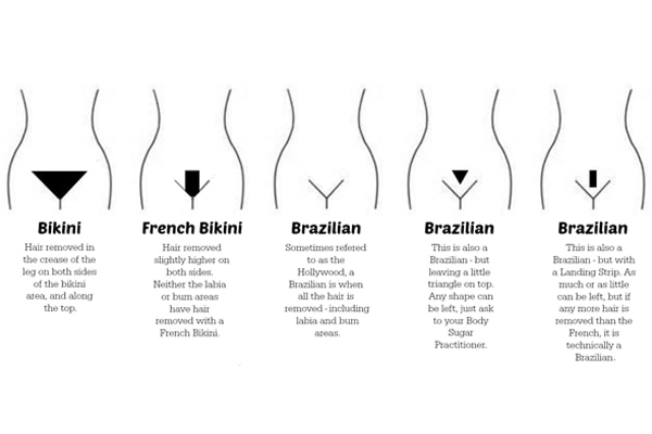 Difference Between French & Brazilian Knickers