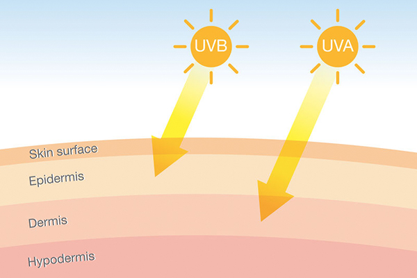 UVA Vs. UVB Rays: What’s The Difference And How To Stay Protected From Both?