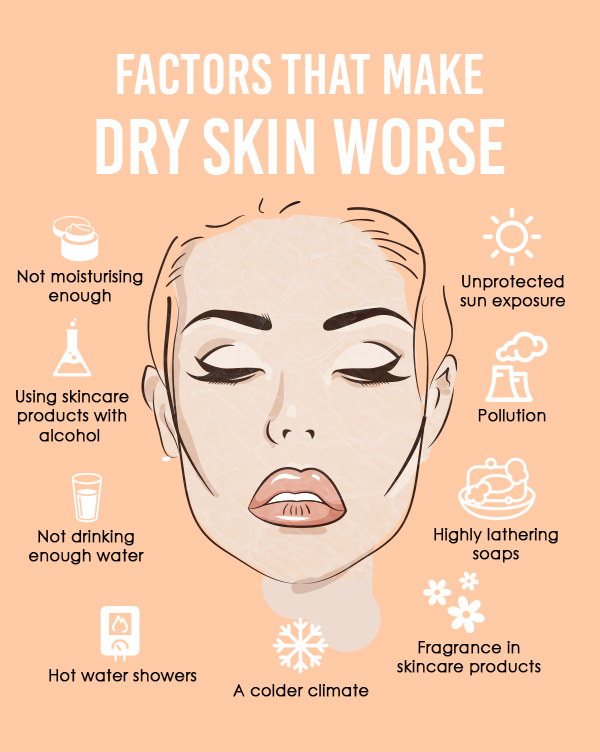Frequently asked questions about home remedies for dry skin