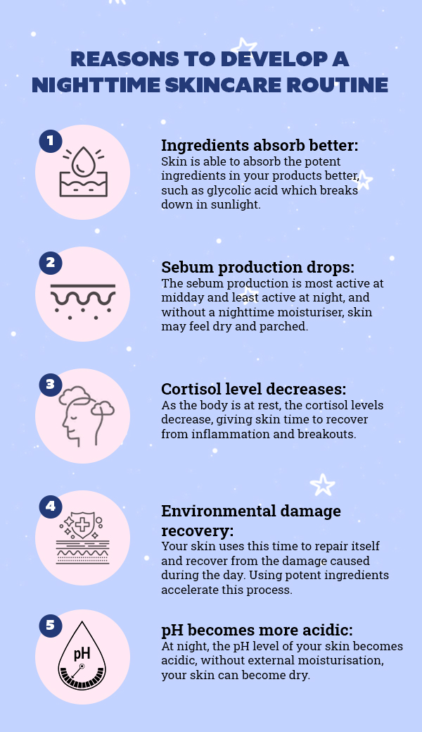 FAQs about nighttime skincare routine