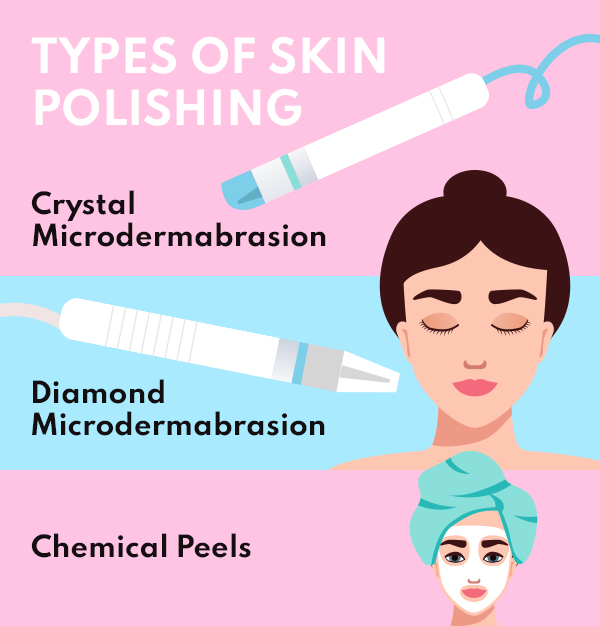 Different types of skin polishing treatments, their benefits and aftercare